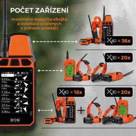 Dogtrace DOG GPS X40 GPS kéziegység, professzionális kutyakövetés akár 20 km hatótávval (12)